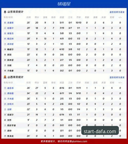 CBA季后赛山西vs青岛G2战术对比分析：20分优势差点翻车，这套攻防体系值得深究