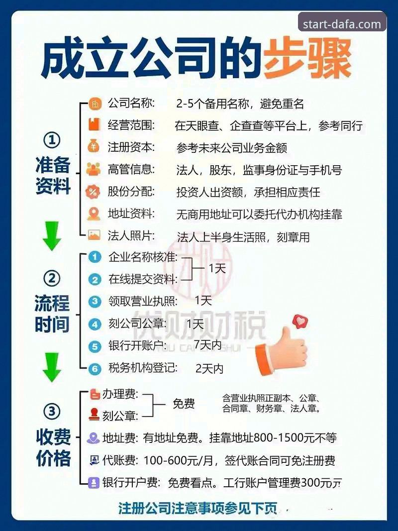 大发地址注册步骤功能详解：5个关键技巧助你赢在起点